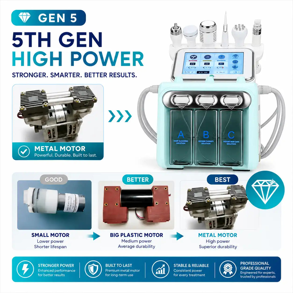 hydra facial machine