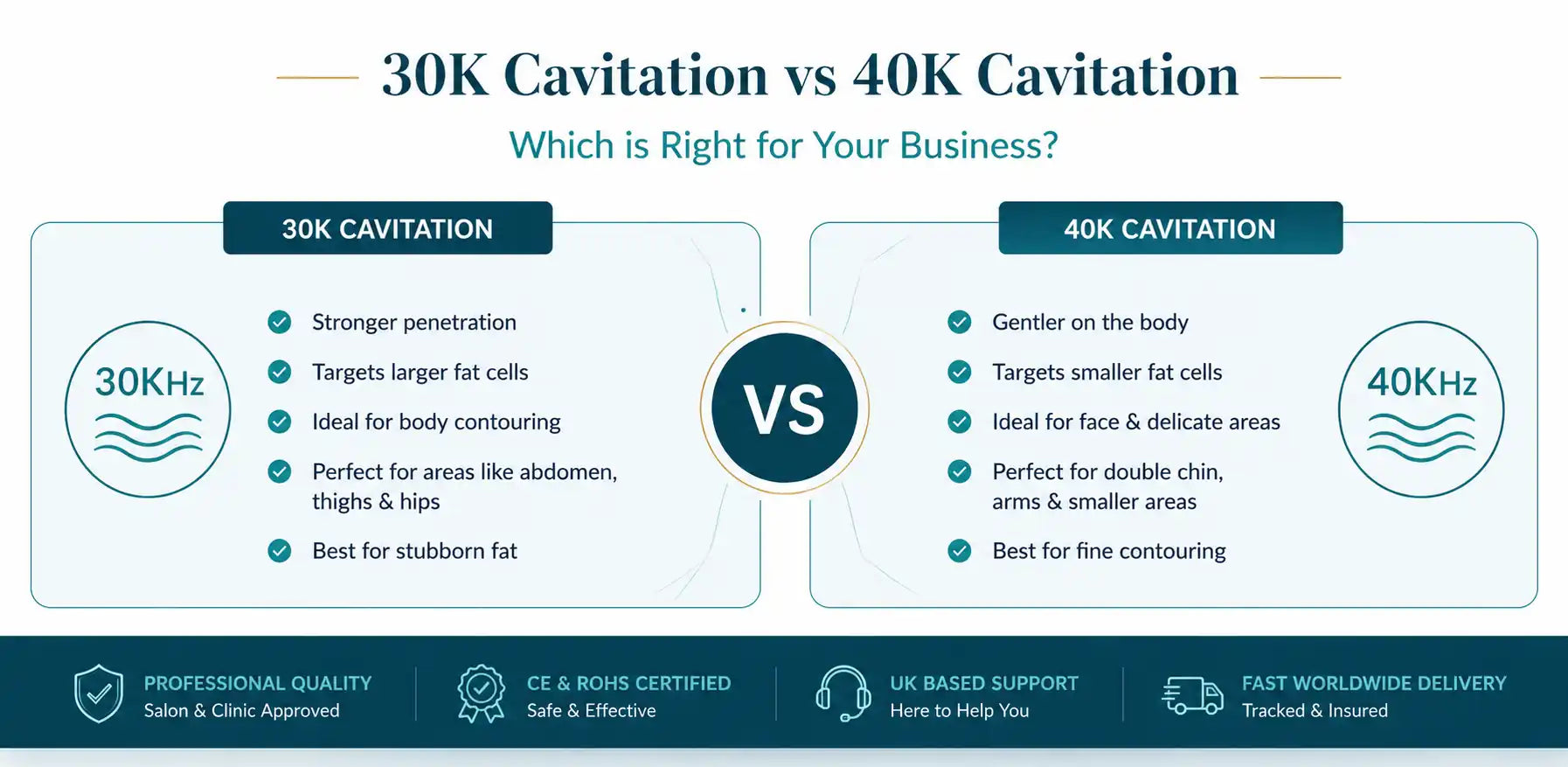 30K vs 40K Cavitation Machines