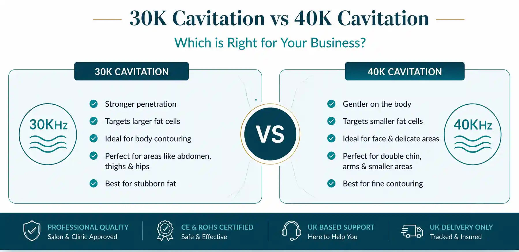 30K vs 40K Cavitation Machines
