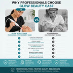 An infographic comparison graphic titled 'WHY PROFESSIONALS CHOOSE GLOW BEAUTY CASE' with a 'VS' center divider. The left side, labeled 'US' and 'GLOW BEAUTY CASE', shows a professional high frequency wand being used on a person's face, with green checkmarks listing features like professional-grade quality and trusted by specialists.