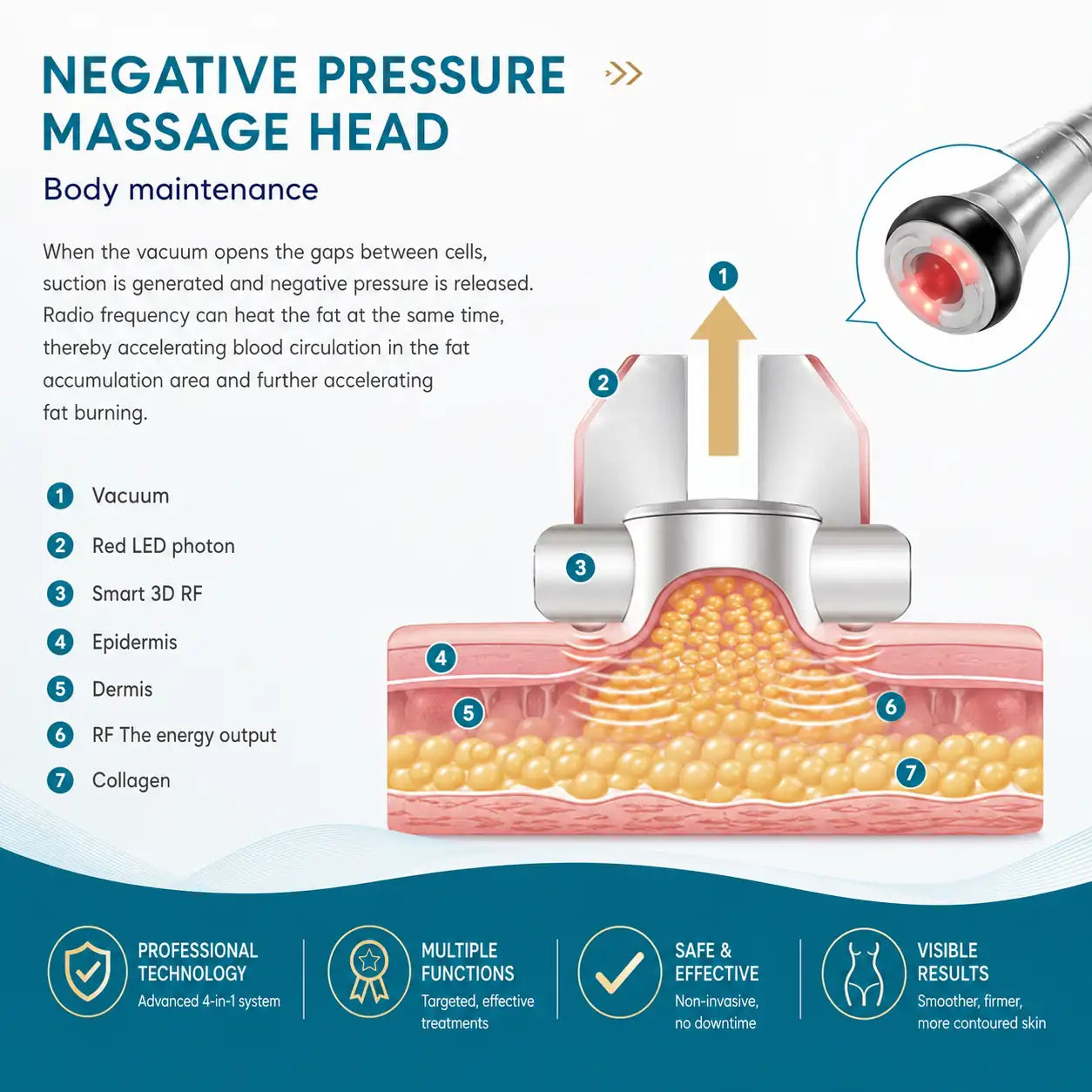 cavitation machine