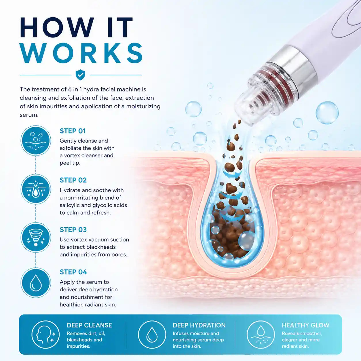 hydrafacial machine