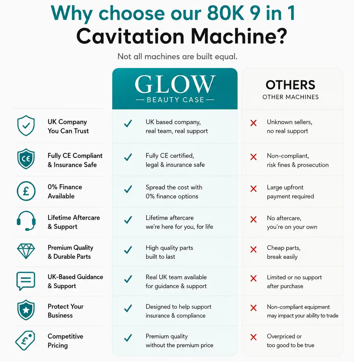 80K Cavitation Machine Price