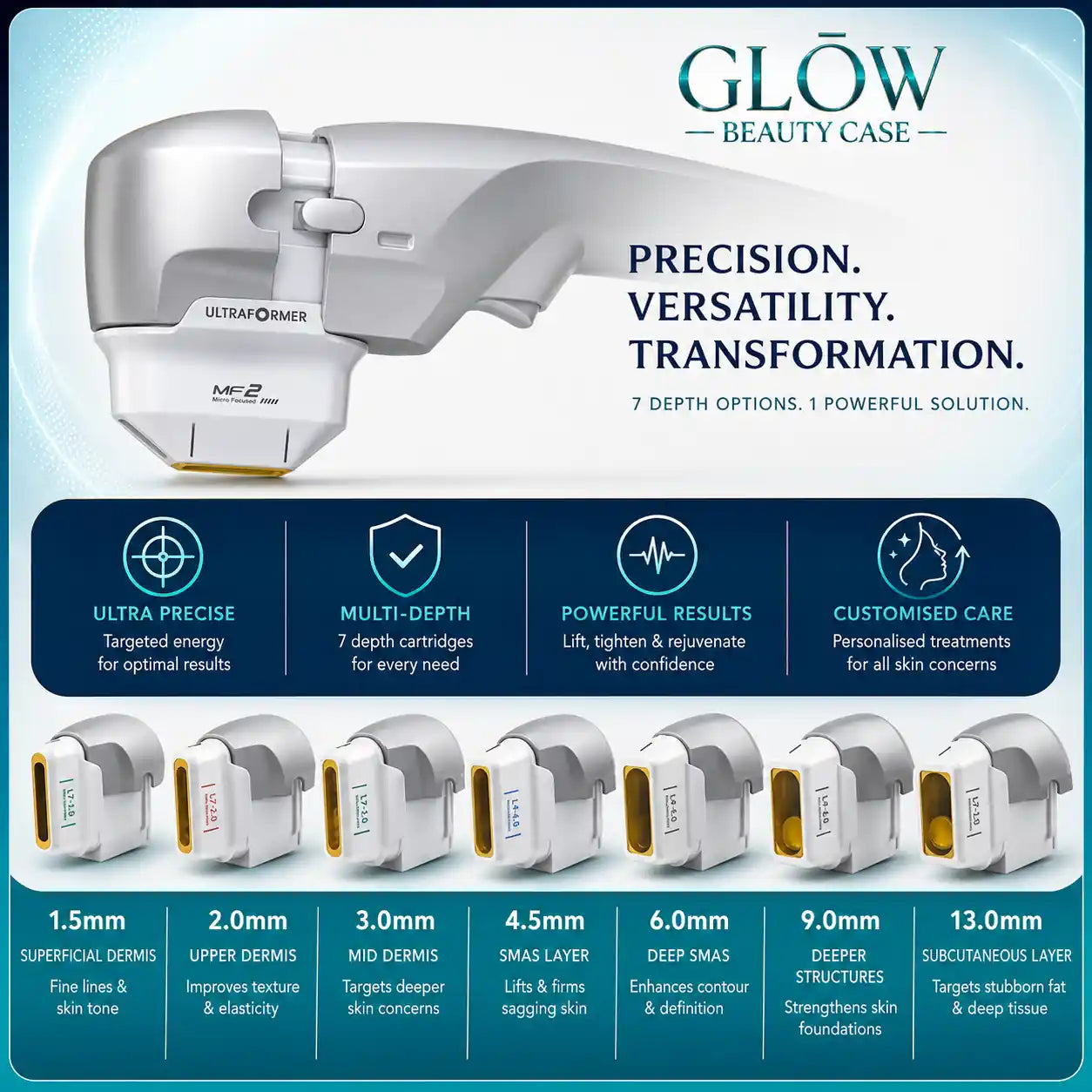 best Hifu Machine for professionals