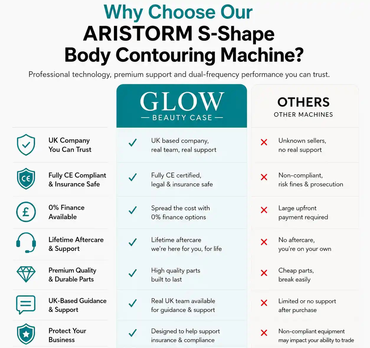 ARISTORM S SHAPE CAVITATION MACHINE