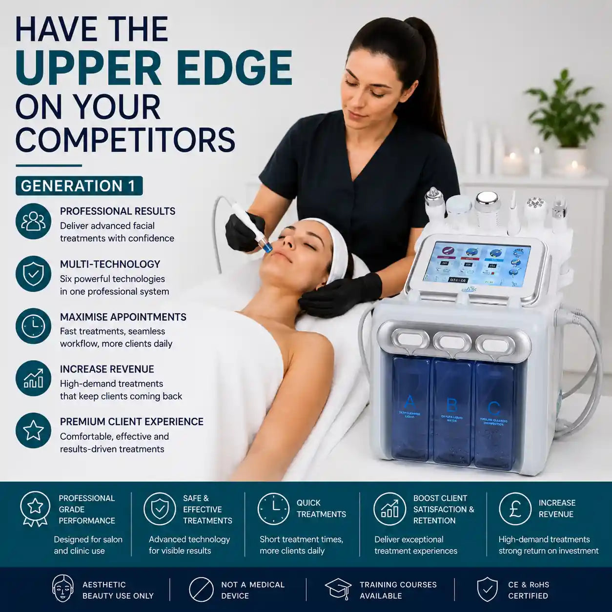Buy Hydrafacial Machine
