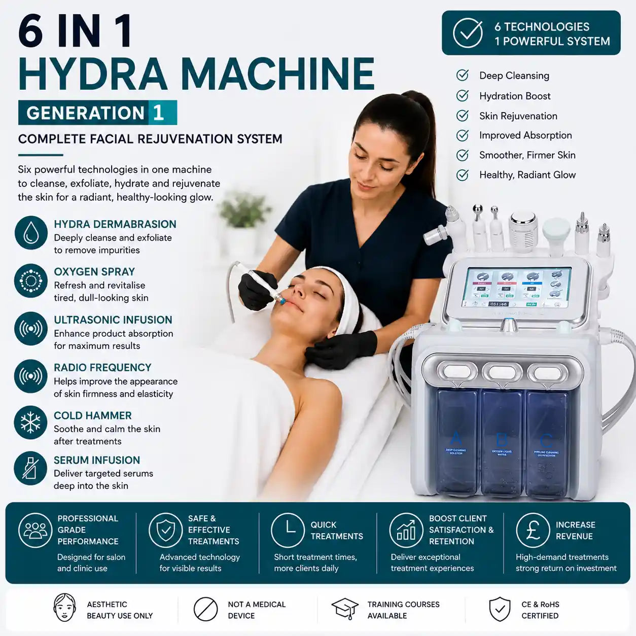 Buy Hydrafacial Machine UK