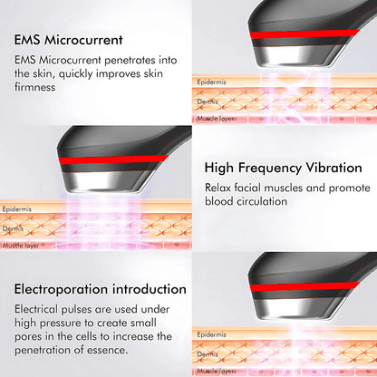 Skin tightening device