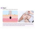 hydrafacial aftercare