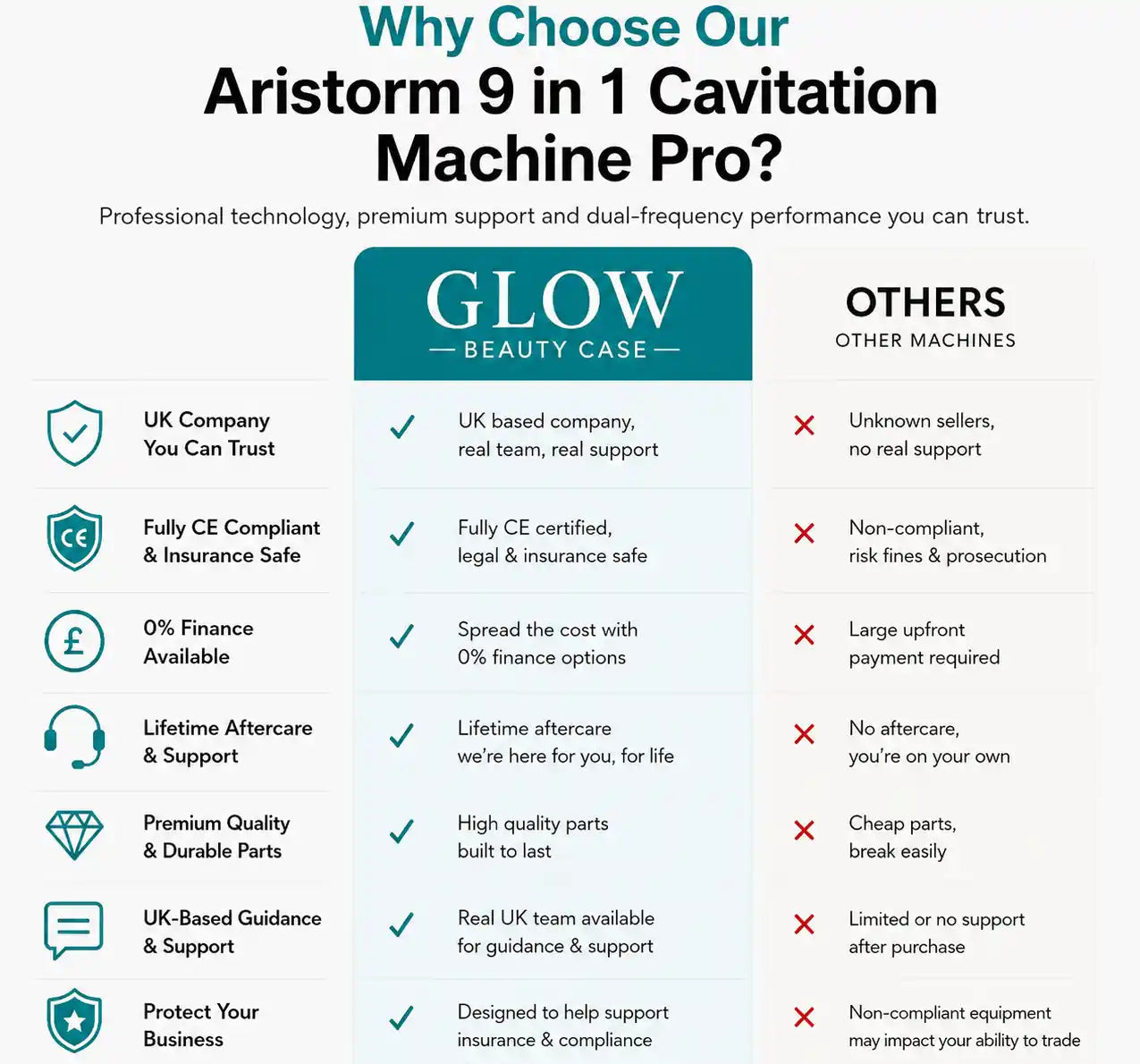 Cavitation Machine UK