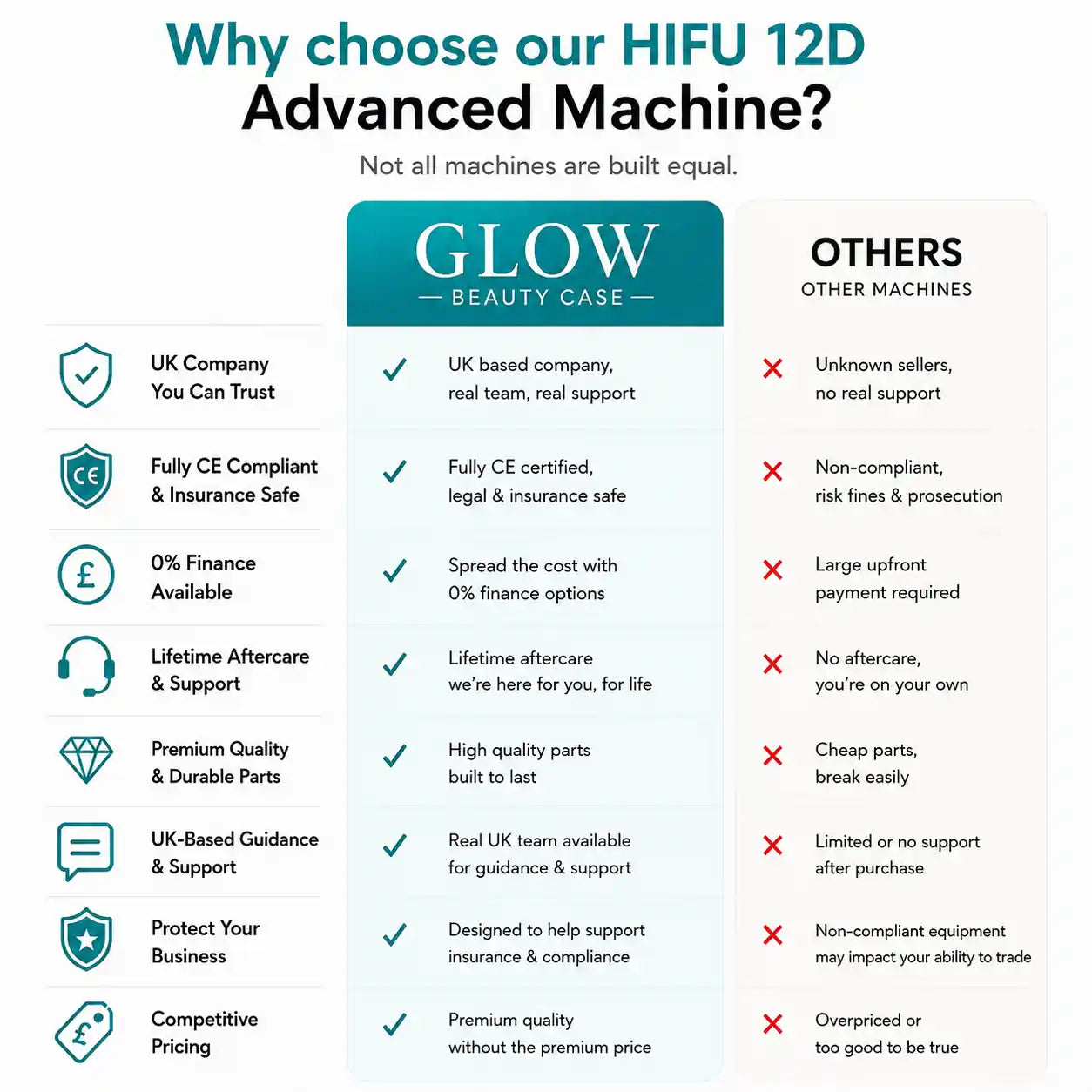 HIFU 12D Advanced Machine