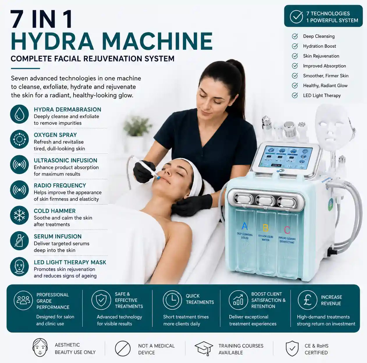 HYDRAFACIAL MACHINE