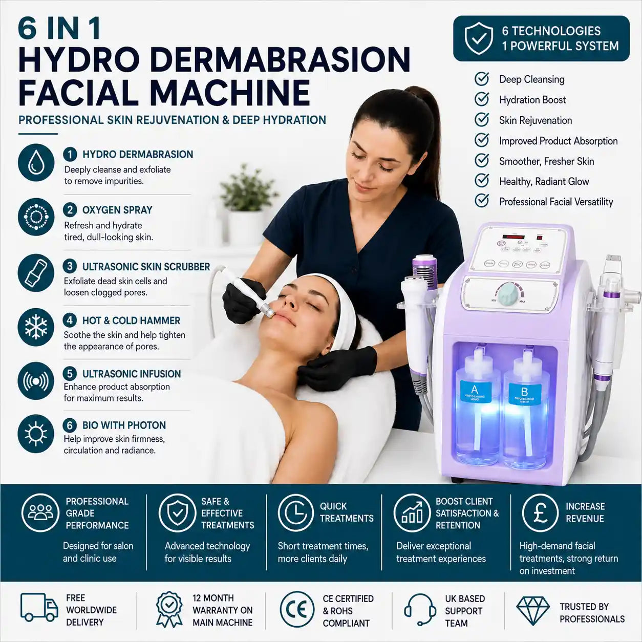 HYDRAFACIAL MACHINE