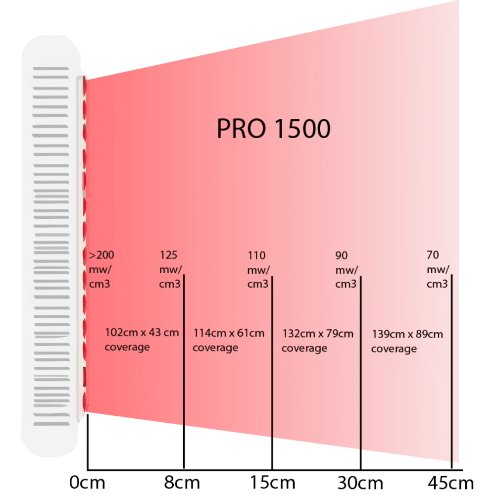 Red Light Therapy Power Panel 1500W