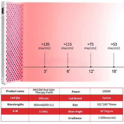 Red Light Therapy Pro Power Panel 3000W