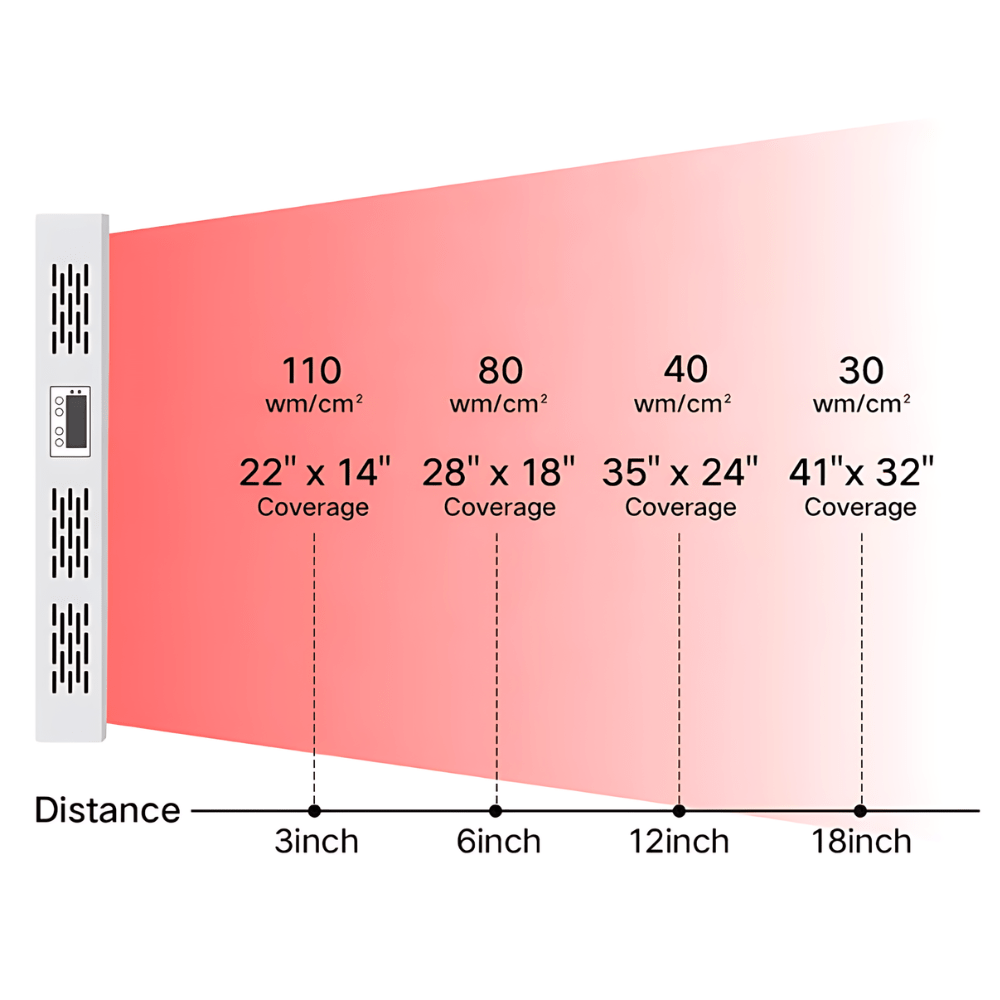 Helios 2 Series - 600w Half Body Red Light Therapy Device
