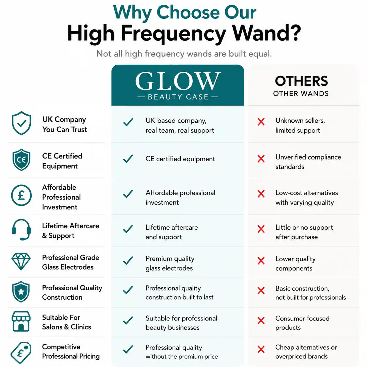 High Frequency Wand Professional