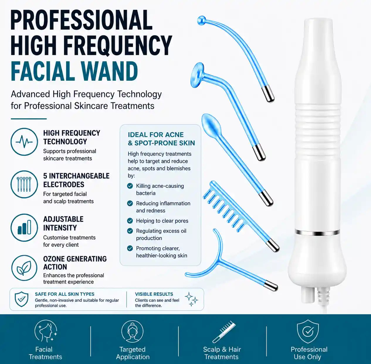 High Frequency Wands