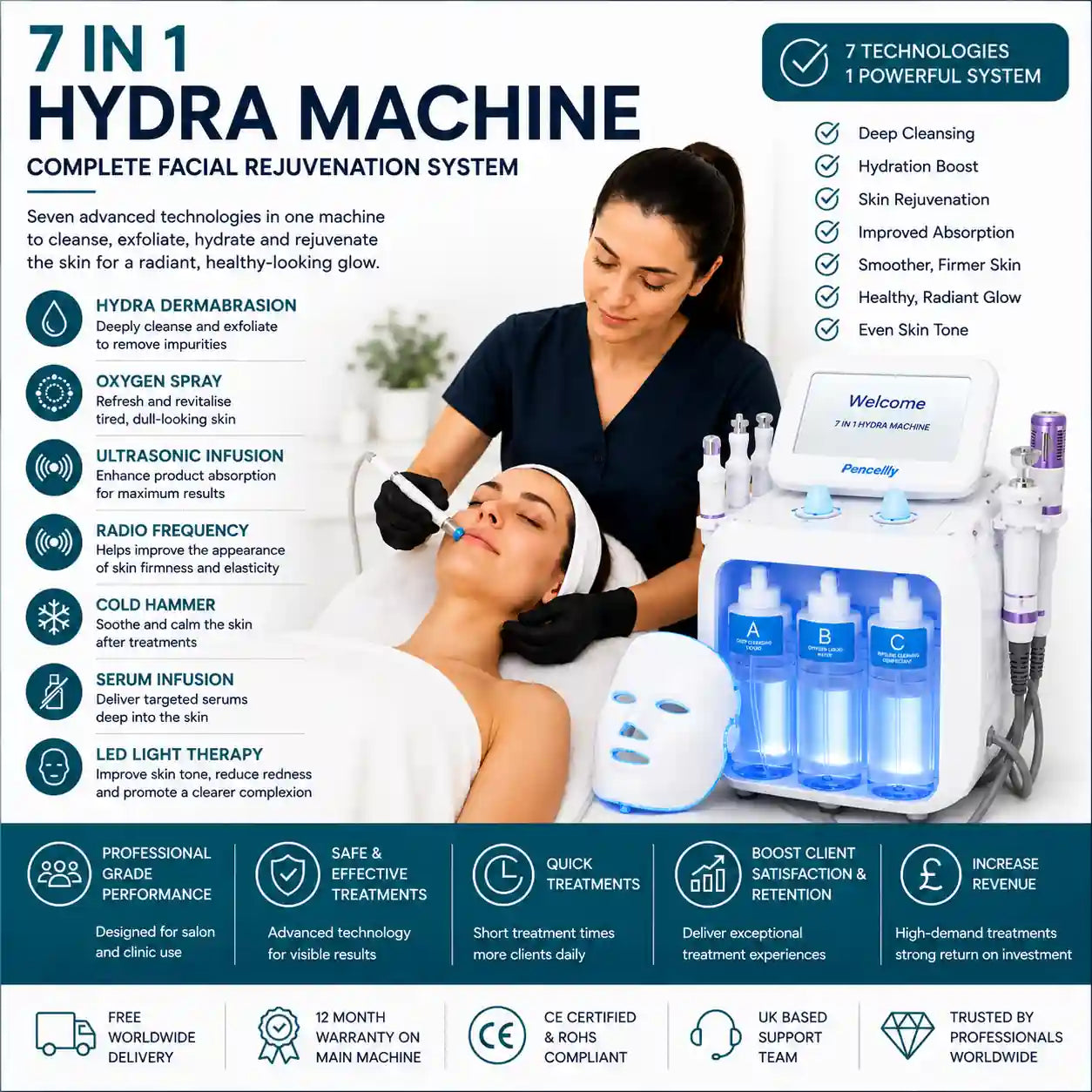 HydraFacial Machine
