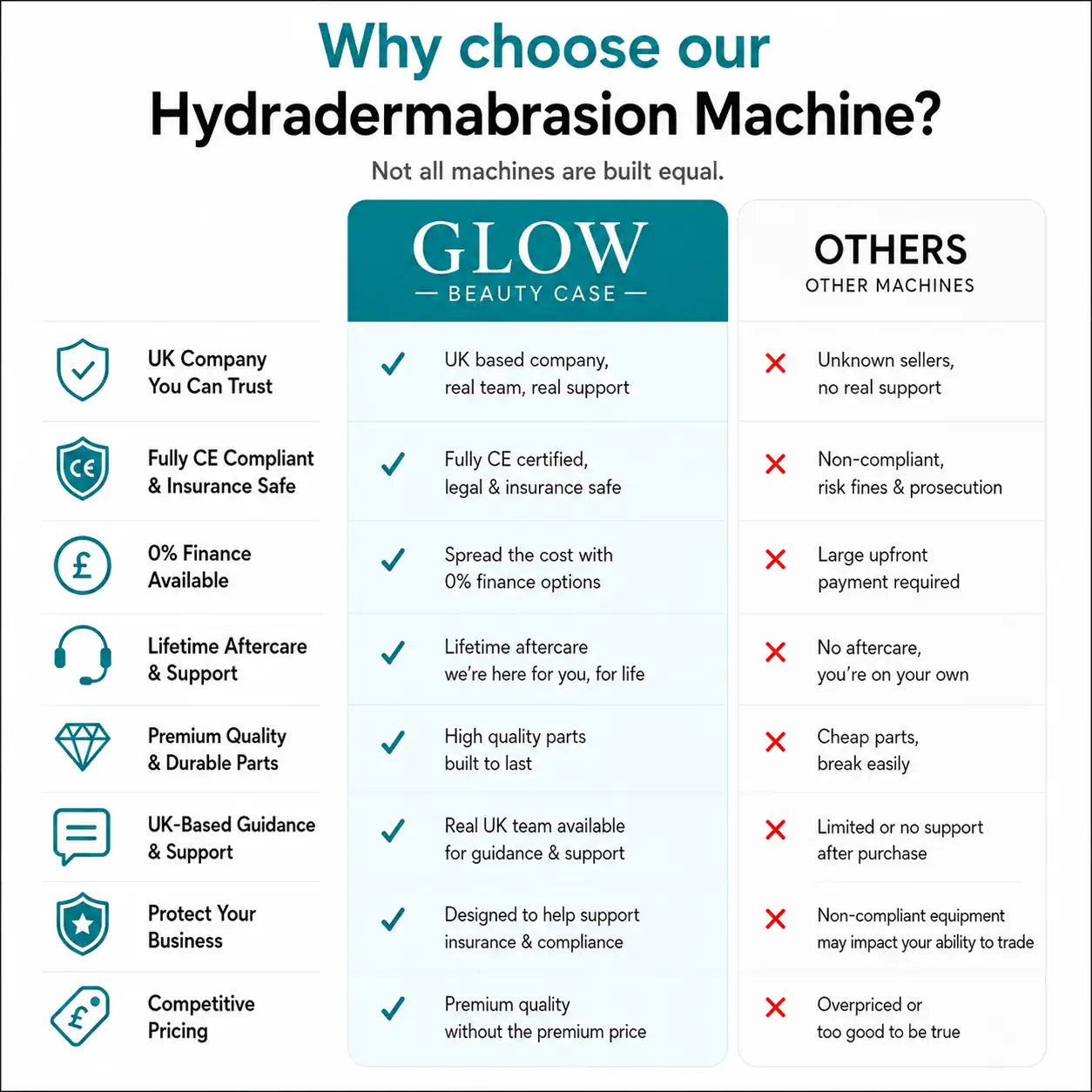 Hydrafacial Machine