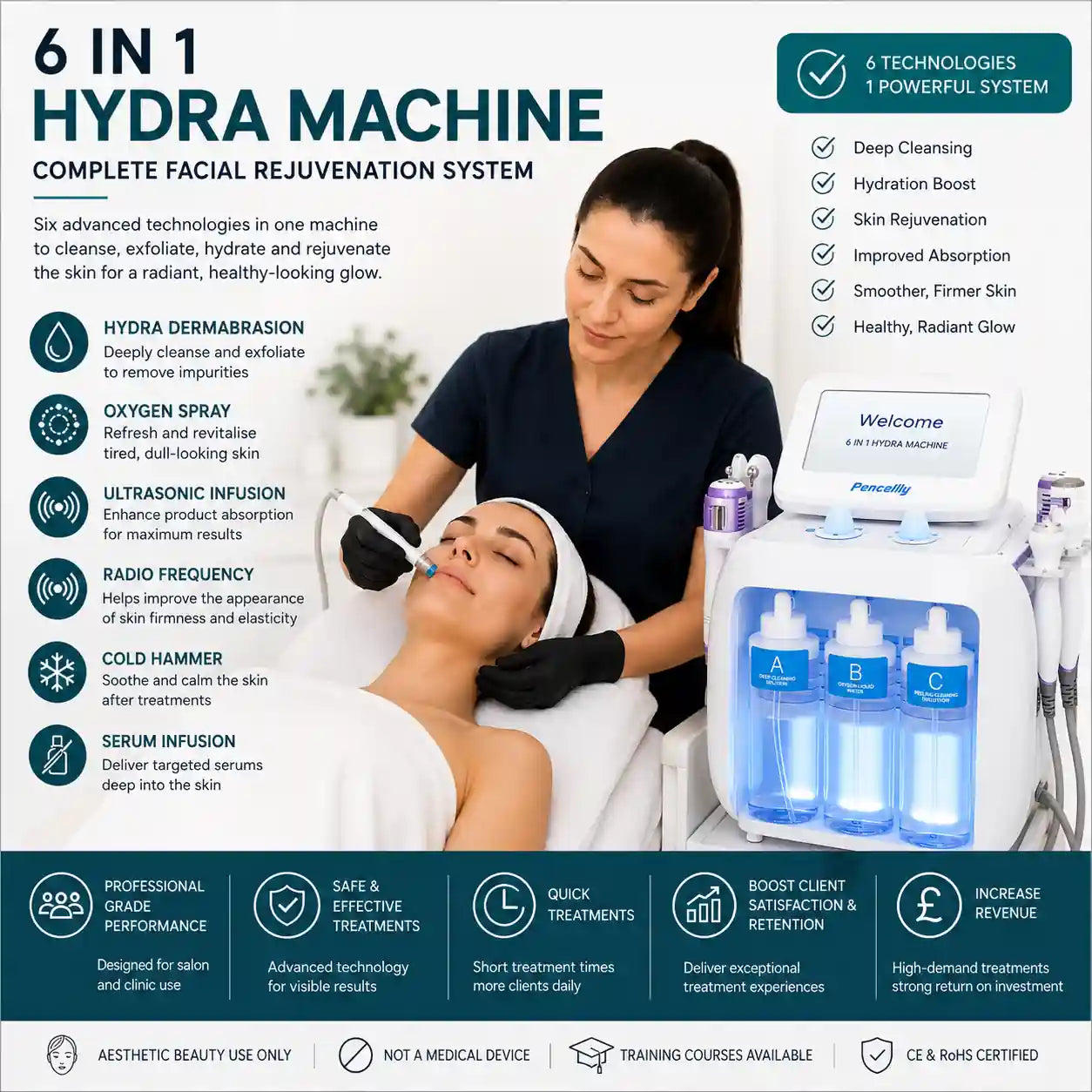 Hydrafacial Machine