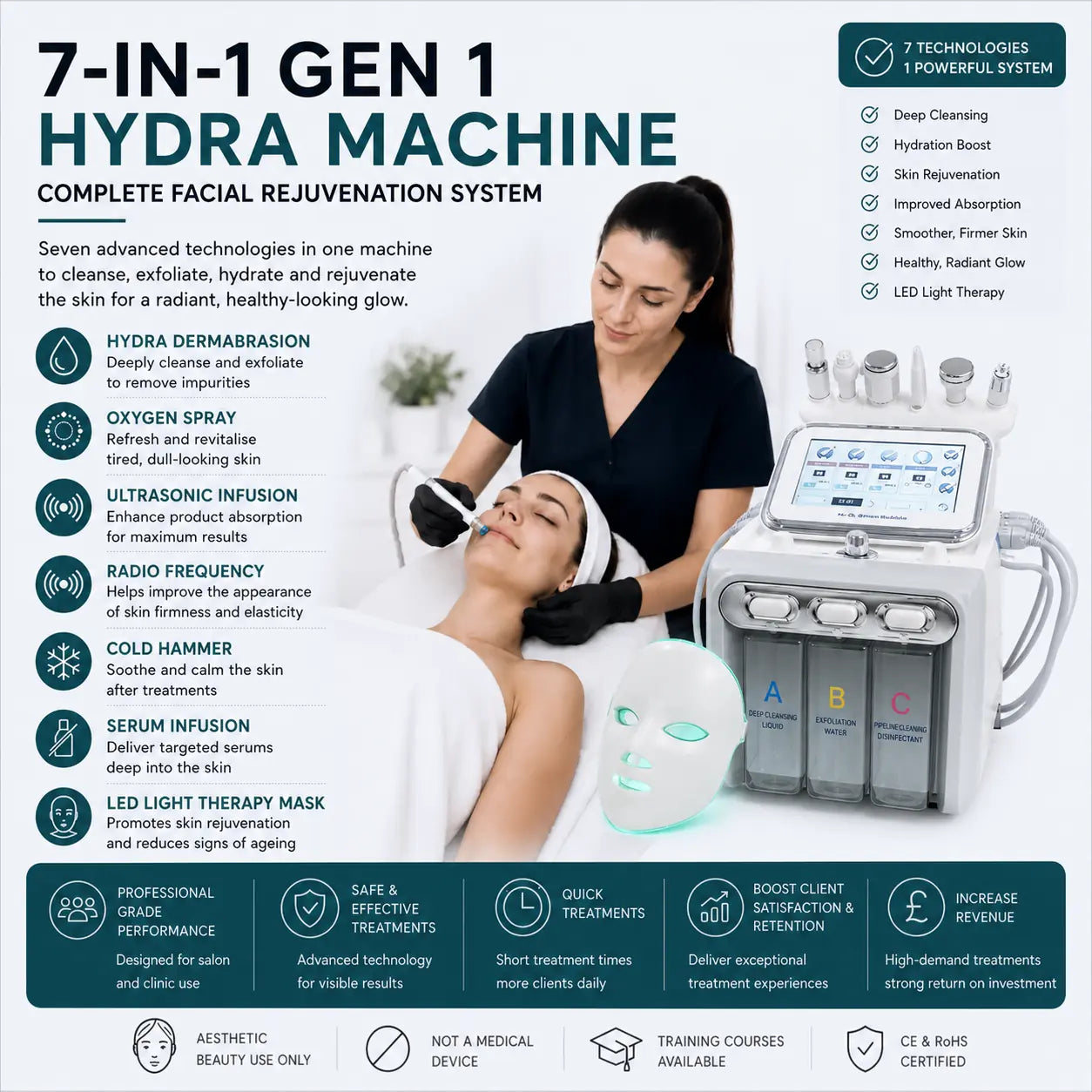 Hydrofacial Machine