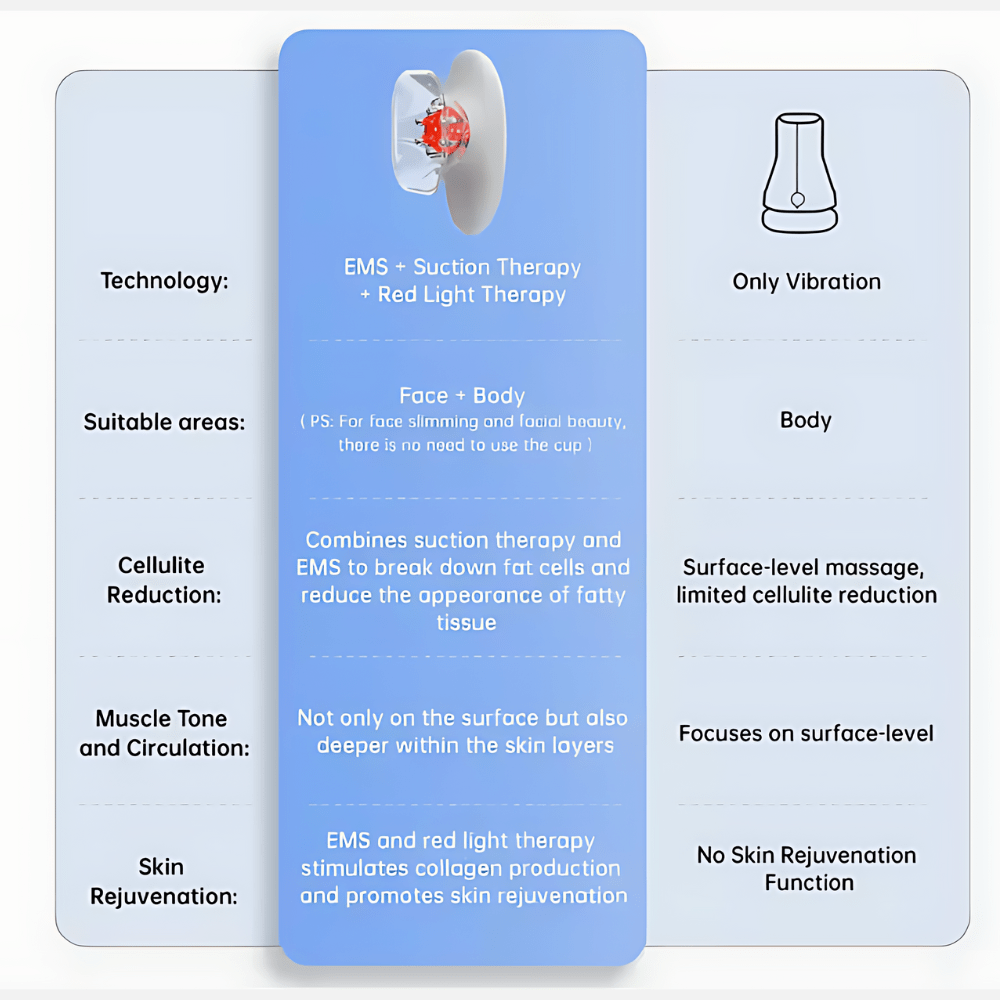 Cellulite Removal Device