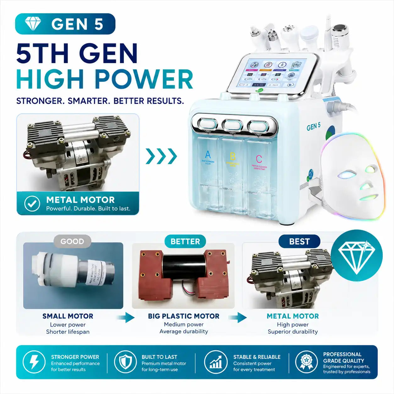 hydro facial machine