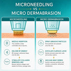 micro needle rf​ machines