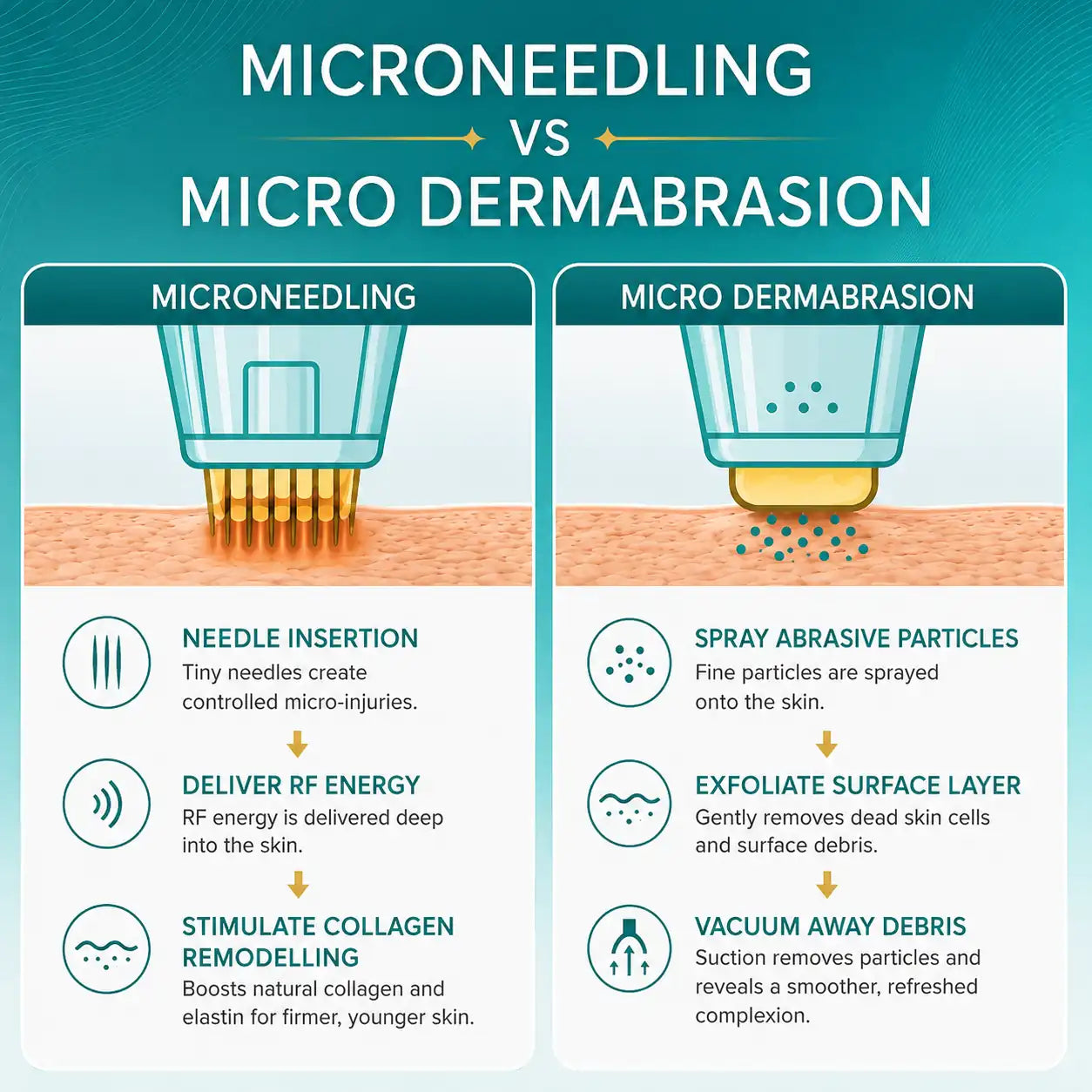 micro needle rf​ machines