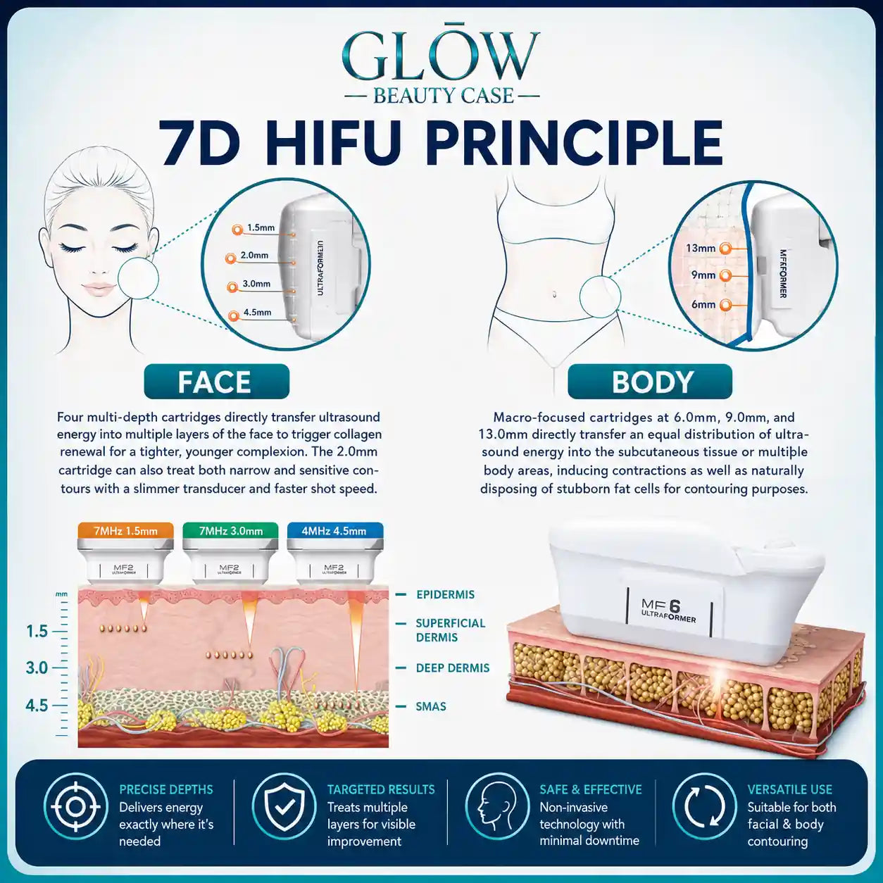 professional hifu machine