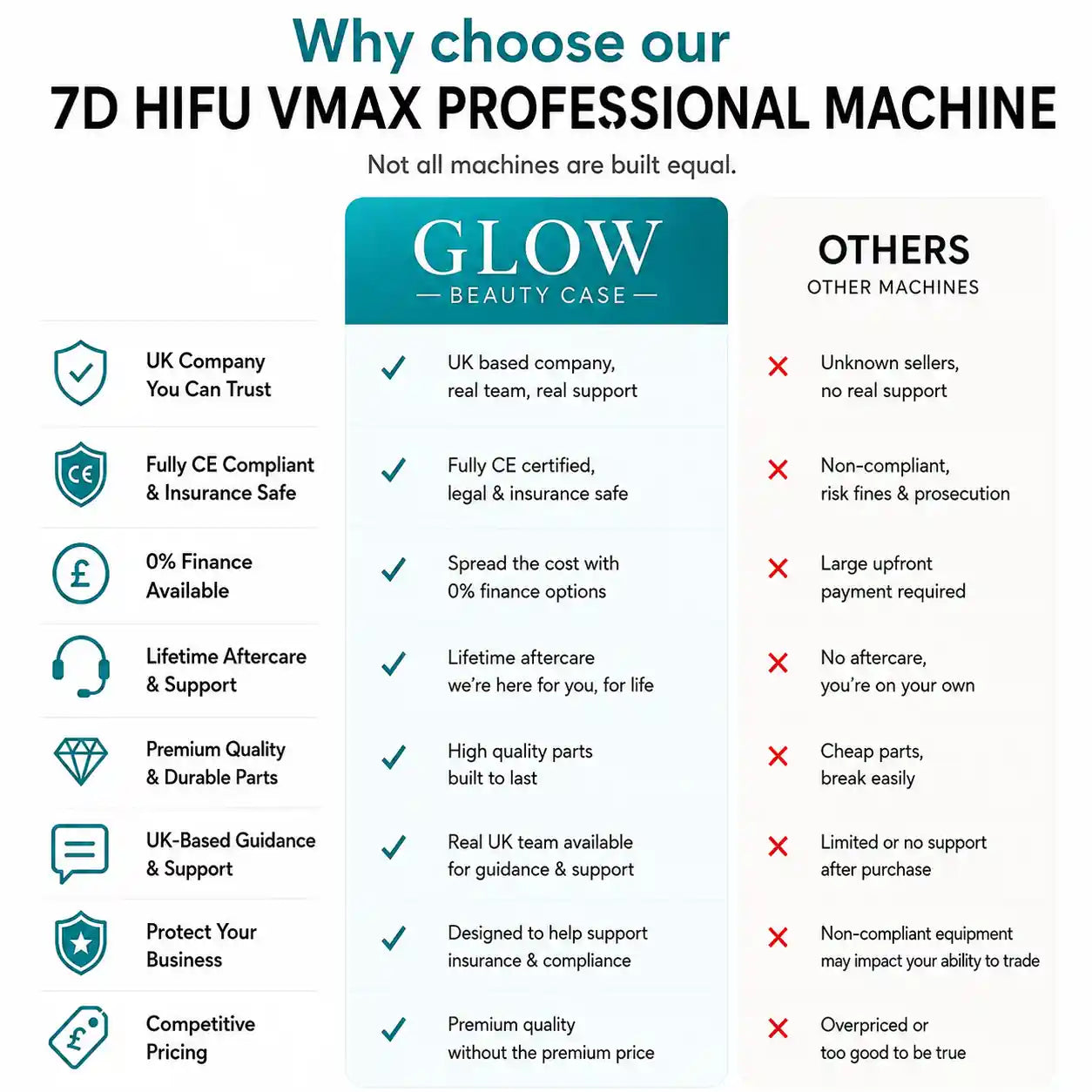 hifu machine uk
