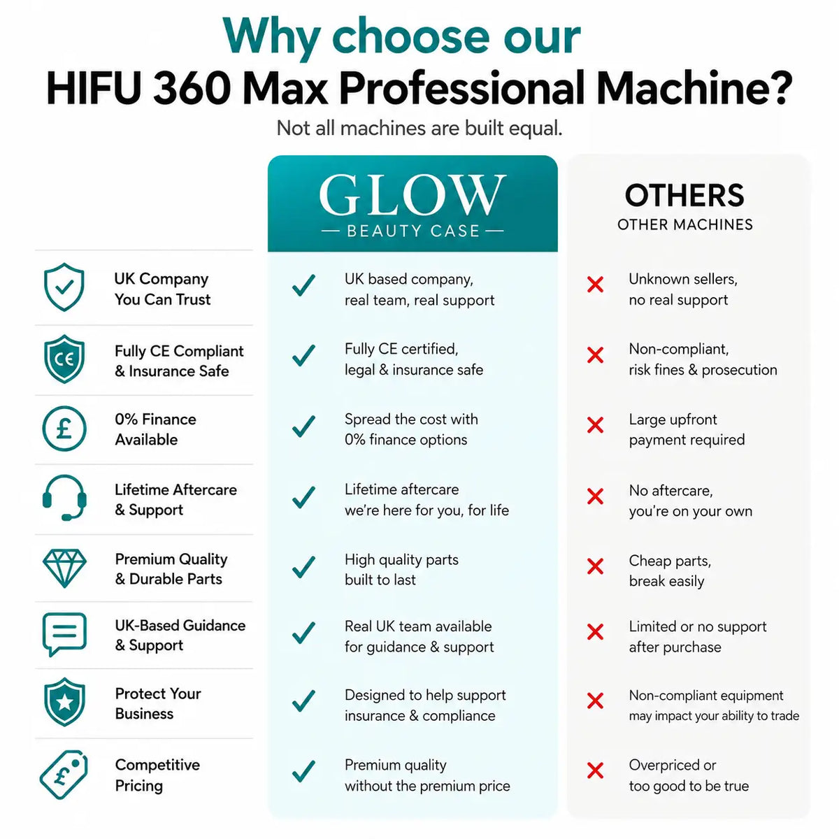 hifu rf machine