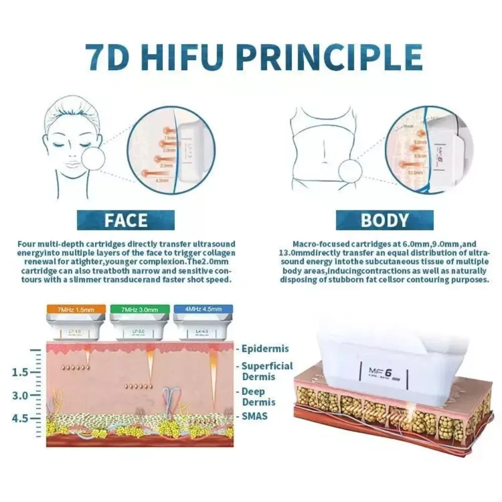 hifu therapy for face