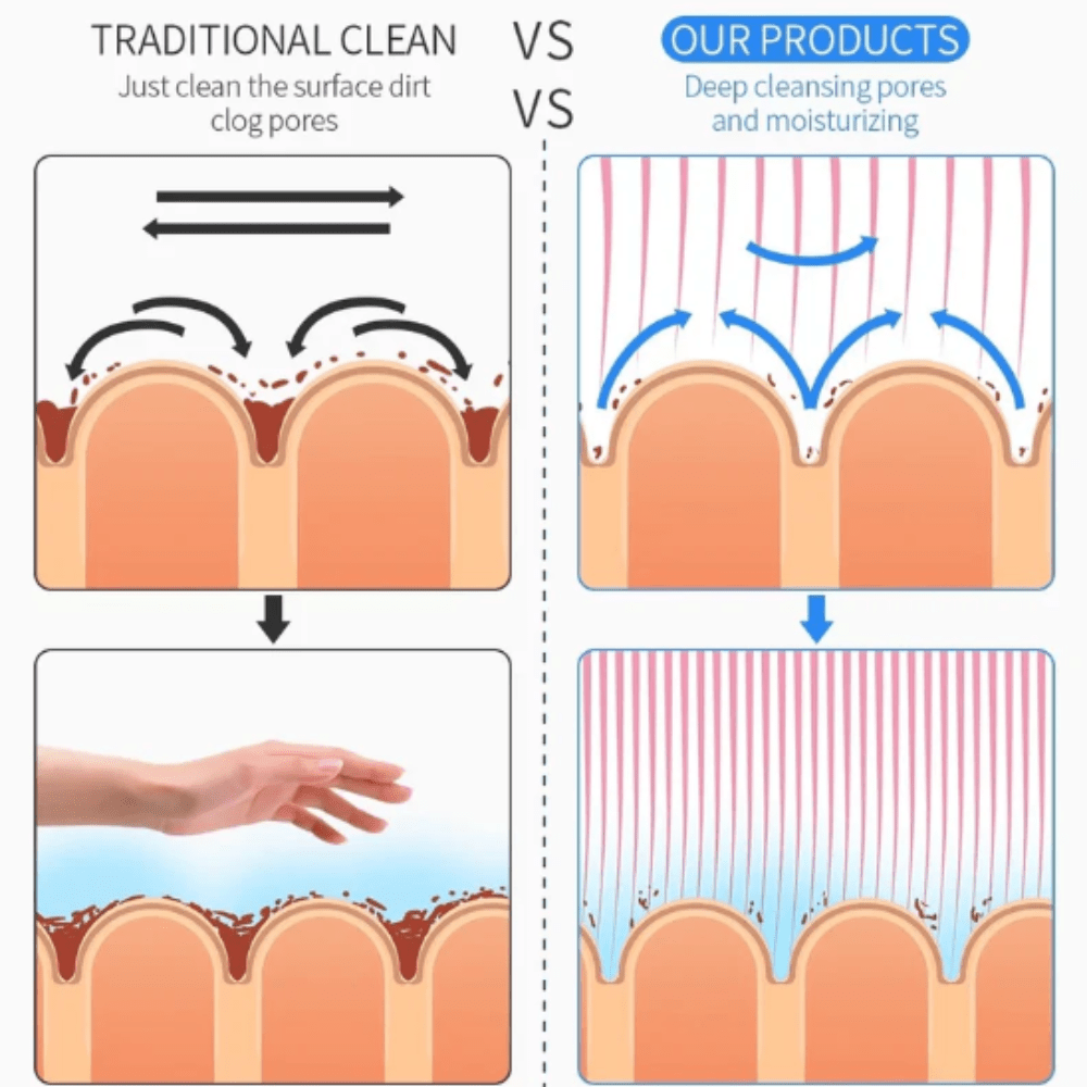 facial machine uk