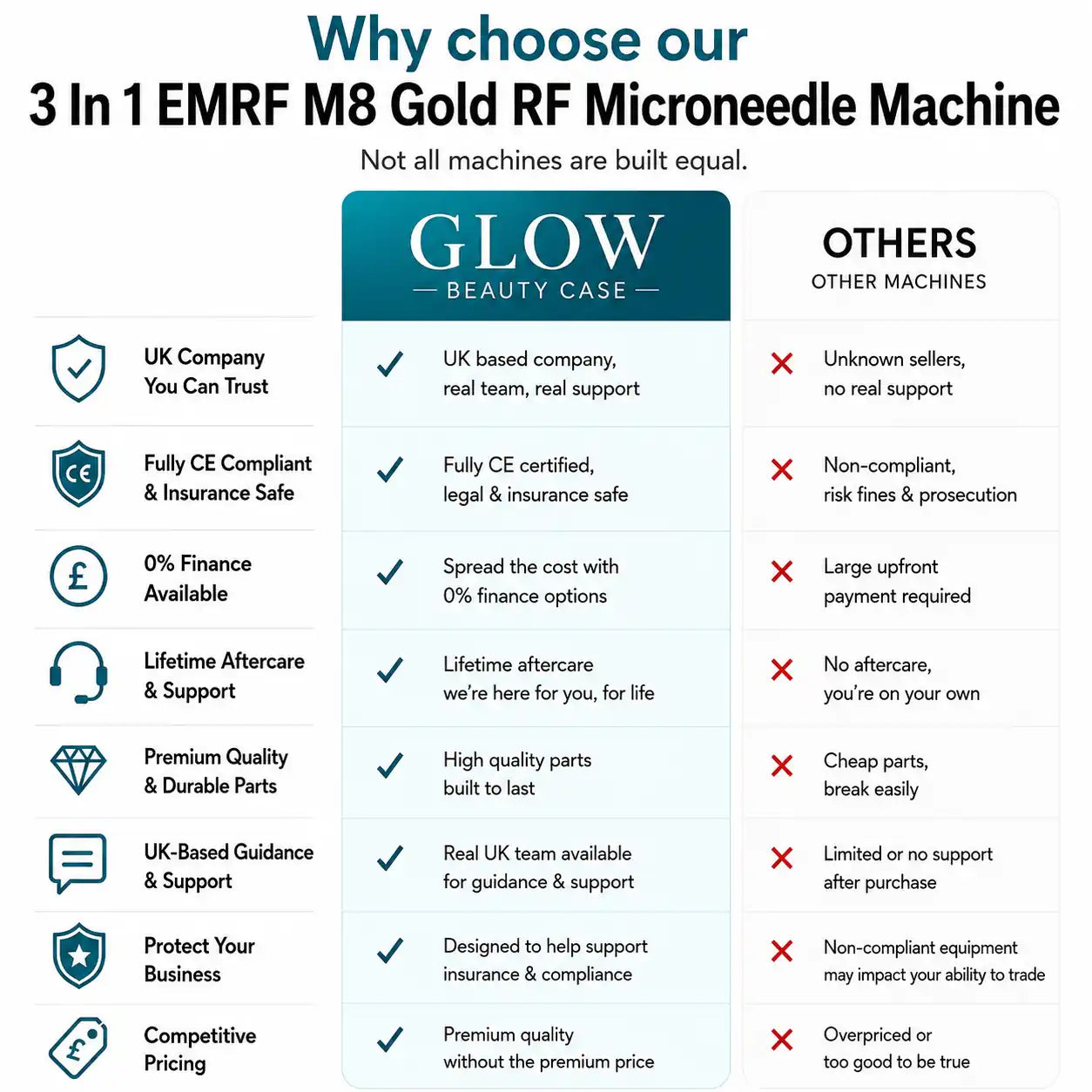 microneedling with radio frequency machine