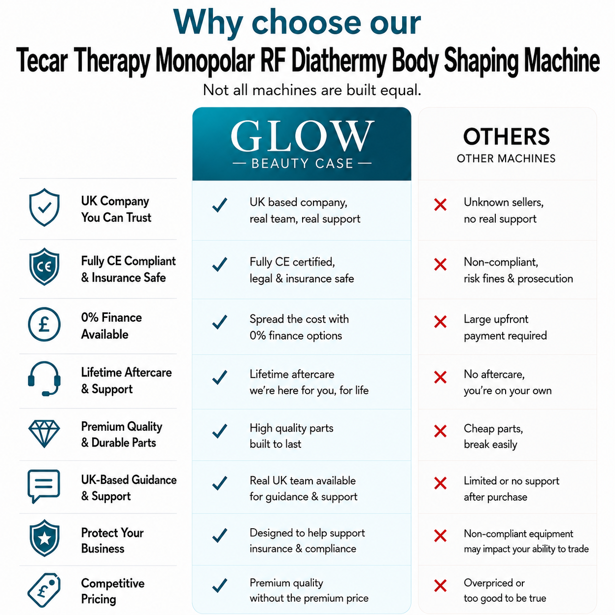 winback tecar therapy